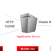 SQL*PLUS QUICK START