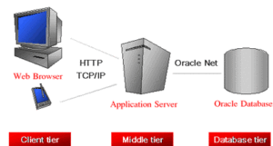 SQL*PLUS QUICK START