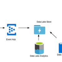 Azure Data Studio