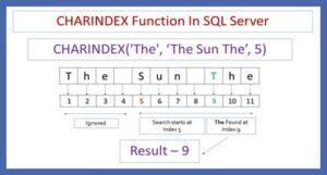 CHARINDEX SQL Server function