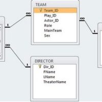 SQLS*Plus - COALESCE SQL 1