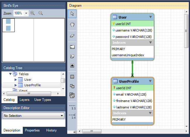 Диаграмма в mysql workbench