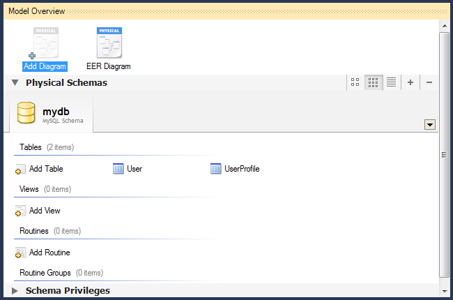 Creating an EER diagram (entity-communication diagram)