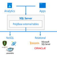 Microsoft SQL Server 2019 - all its advantages