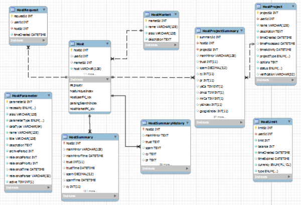 database workbench define database workbench define