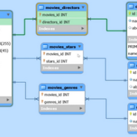 MySQL Workbench. Database creation