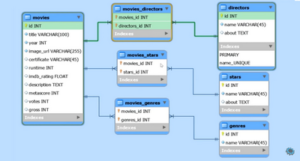 MySQL Workbench. Database creation