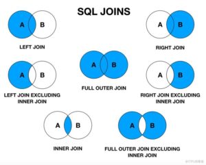 SQL Joins