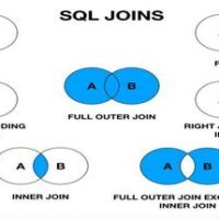 SQL Joins