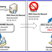 SQL Server Connection String