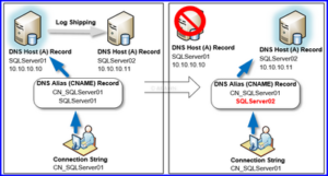 sql server connection string provider name