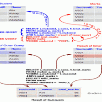 SQL Subqueries