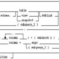 SQL UPDATE