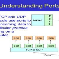 SQL server ports - TCP and UDP Ports
