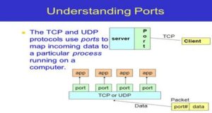 SQL server ports - TCP and UDP Ports