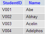 SQL subqueries