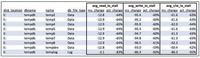 The five-minute operation of converting a disk to io1