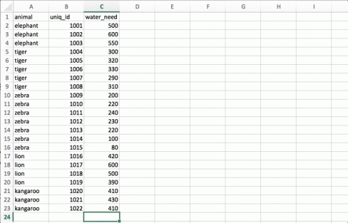 There is no GUI in SQL - so-called SQL queries are used here