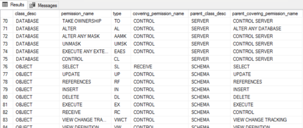 Assigning Permissions and Roles in SQL Server