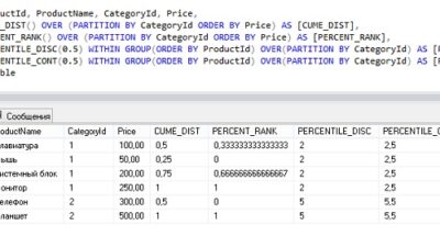 Oracle CUME_DIST function