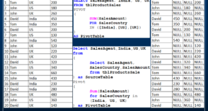 Oracle PIVOT operator