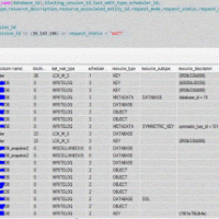 The SQL EXISTS clause