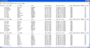 SQL GLOBAL TIME TABLES