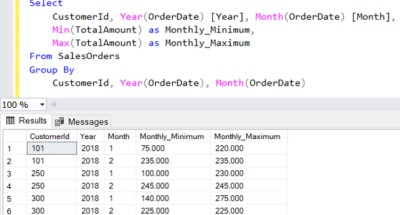 SQL MAX function