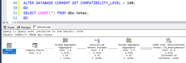 SQL Server chooses the BountyAmount index, one of the smaller 2Gb: