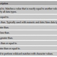 SQL comparison operators