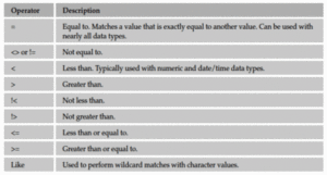 SQL comparison operators