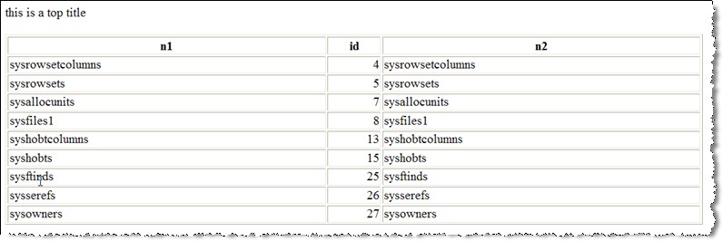 SQLS*Plus for SQL Server Data Output