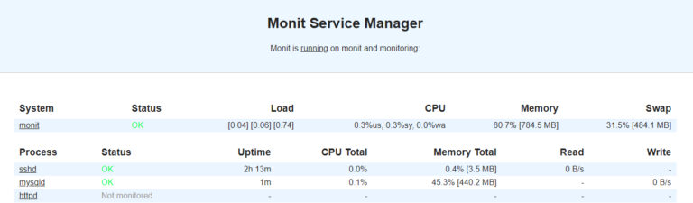 monit linux monit linux