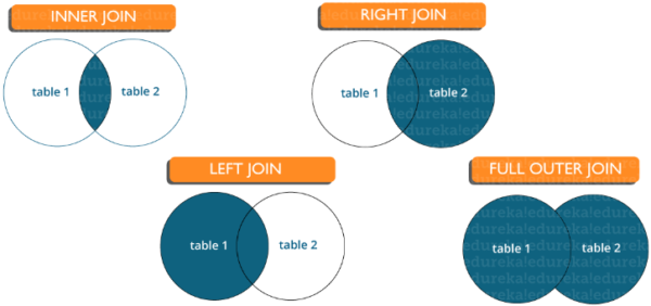 List the connection types