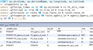 SQLS*Plus - MySQL DISTINCT statement 1