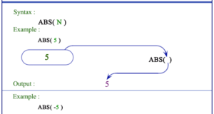 Oracle ABS function
