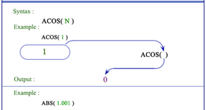 Oracle ACOS function