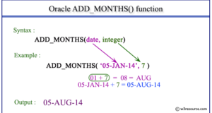 Oracle ADD_MONTHS function