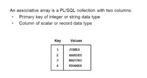 Oracle Associative Arrays