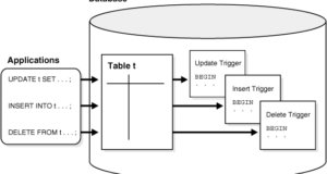 use of instead of trigger in oracle