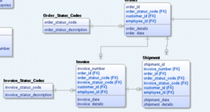instead of trigger in oracle