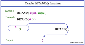 Oracle BITAND function