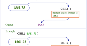 Oracle CEIL function