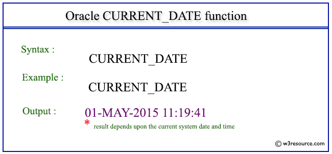 oracle current date minus year