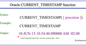 Oracle CURRENT_TIMESTAMP function