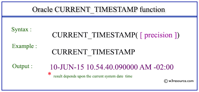 oracle column default current_timestamp