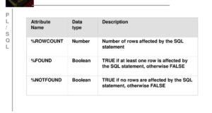 Oracle CURSOR Attributes