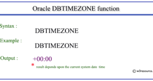 Oracle DBTIMEZONE function