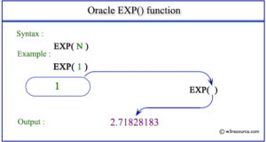 Oracle EXP function