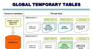 Oracle GLOBAL TEMPORARY TABLES